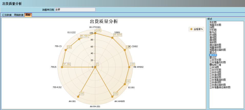 顺景介绍ERP管理星空体育（中国）官方网站-STARSPORTS
的益处及其作用