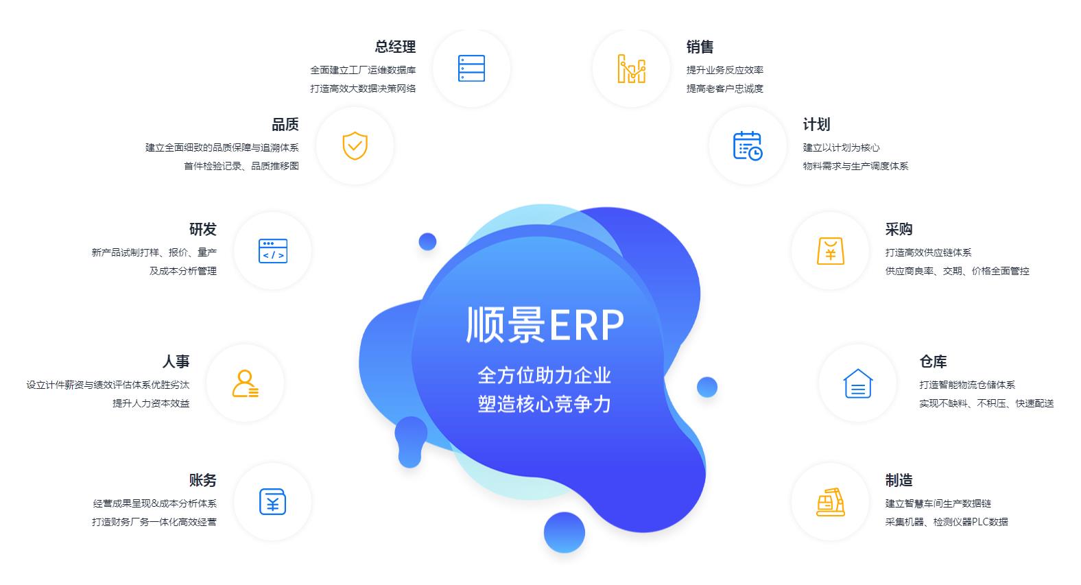 中小企业如何快速实施ERP管理星空体育（中国）官方网站-STARSPORTS
?