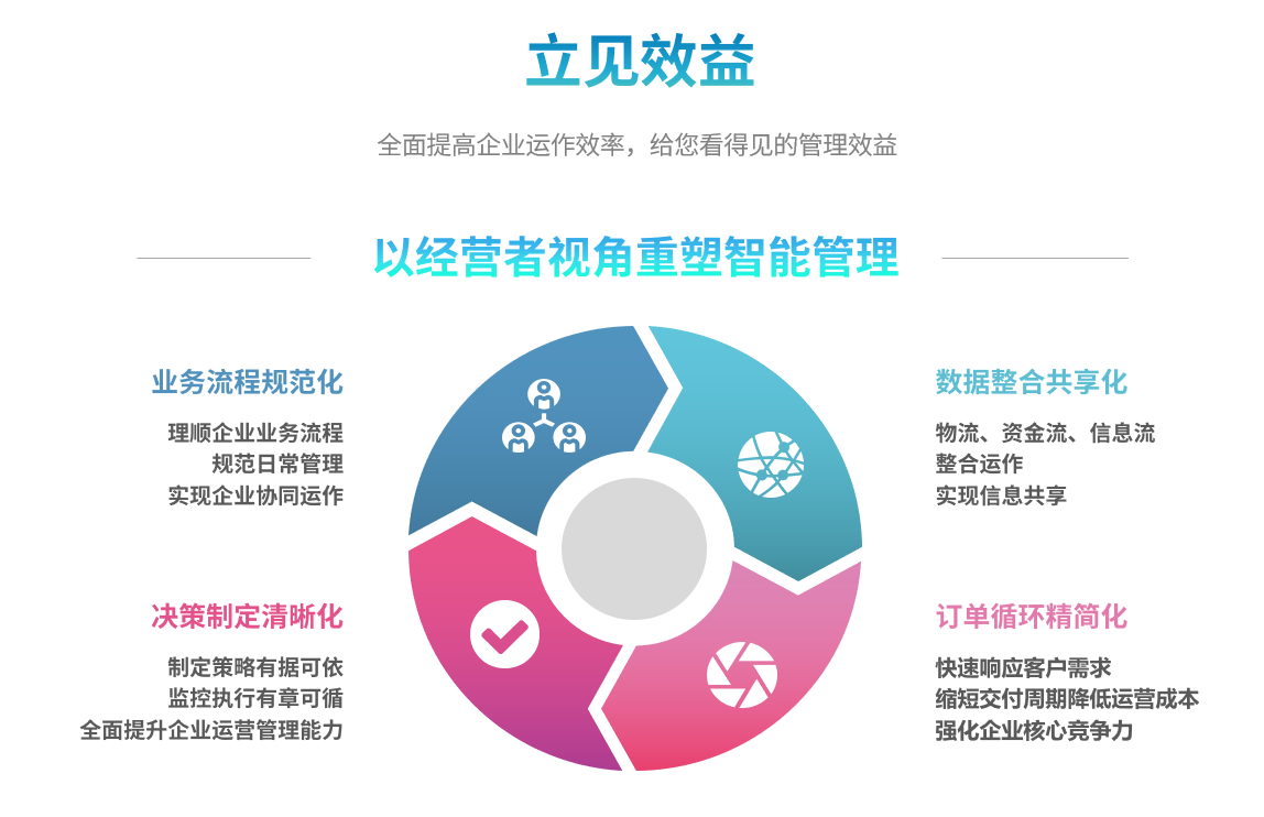 企业实施ERP星空体育(中国)官方网站-STARSPORTS
要提前了解哪些方面?