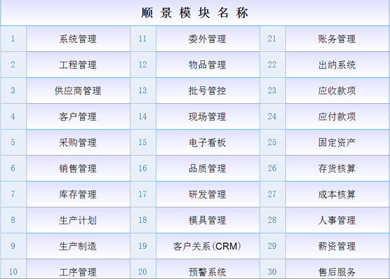 ERP星空体育（中国）官方网站-STARSPORTS
是什么意思？