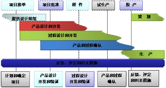 什么是ERP星空体育（中国）官方网站-STARSPORTS
的核心?