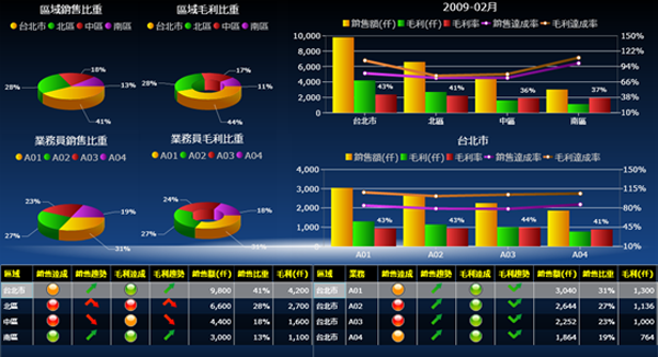 ERP软件星空体育(中国)官方网站-STARSPORTS
的基础数据如何快速管理?
