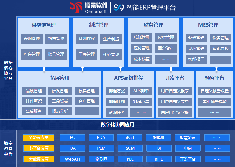 顺景S9 ERP星空体育（中国）官方网站-STARSPORTS

